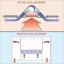 achr-chilled-beams-acb-pcb