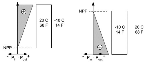 Airflow in Buildings - Figure 3